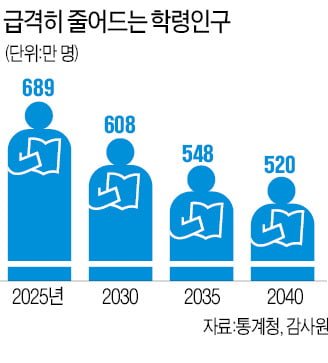 메이저 교육업체도 대입 인강사업 접는다