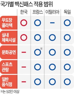 접종완료 전자증명서·스티커가 '백신 패스'…음성확인서도 인정 돼요