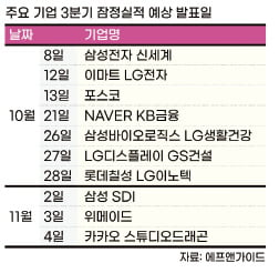 [주코노미 요즘것들의 주식투자] 기업 성적표 공개되는 실적시즌…리포트·뉴스 꼼꼼히 읽어야