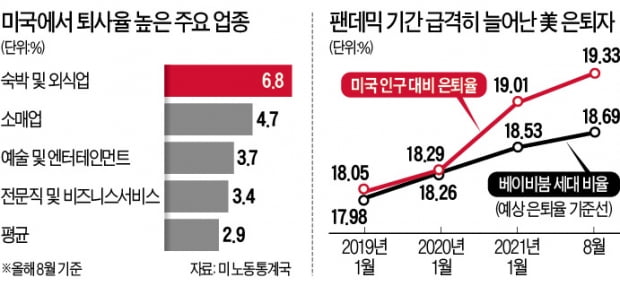 주가 100% 상승, 비트코인 10배 폭등…"근로의욕 꺾였다"