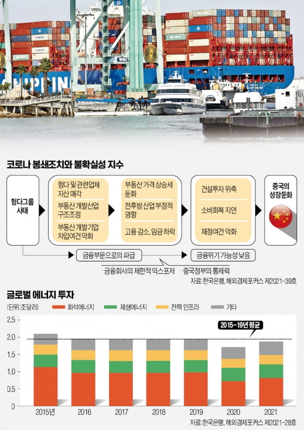 [한상춘의 world View] 코로나 팬데믹 2년…세계 경제 어떻게 변했나