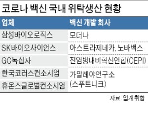 삼바가 생산한 모더나 백신 243만회분 이번주 국내 공급