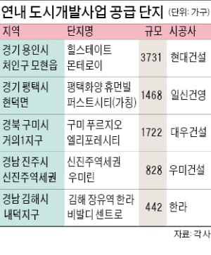 화성·홍성 도시개발사업 '청약 흥행'에 신규 공급 잇따라