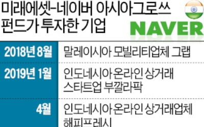 네이버 '코끼리 등' 올라탔다…1.6억명 쓰는 인도 SNS 투자