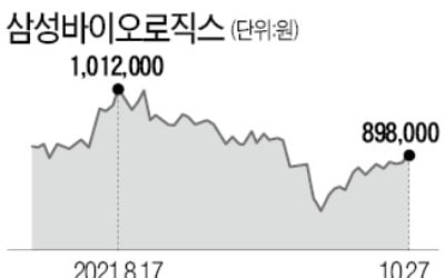 '깜짝 실적'에 힘받는 삼성바이오로직스