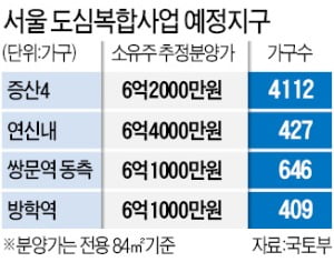 속도 내는 공공 도심복합사업…증산4 등 4곳 예정지구 첫 지정