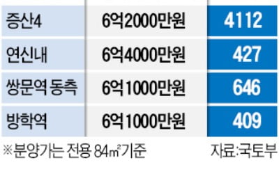 속도 내는 공공 도심복합사업…증산4 등 4곳 예정지구 첫 지정