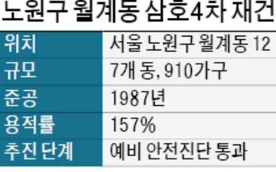 월계동 '삼호4차' 재건축 예비진단 통과