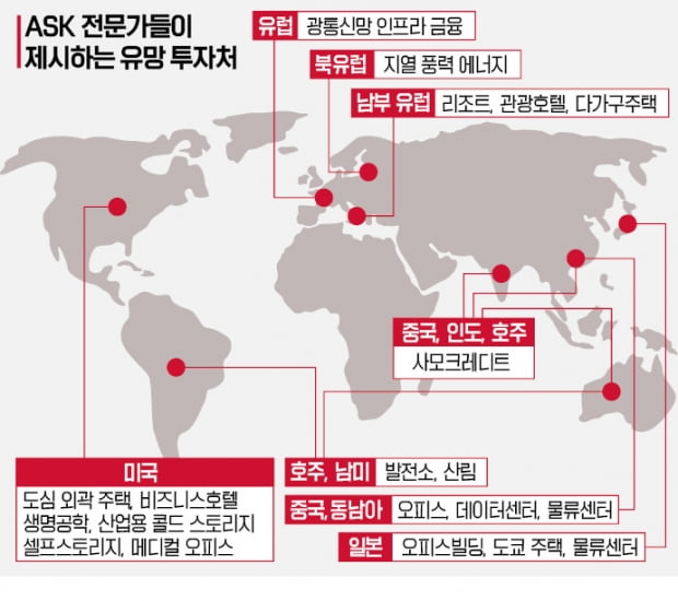 "10년에 한 번 올 부동산 투자기회, 美 주택시장에 있다"