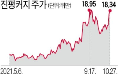 中 1위 풍력株 진펑커지, 내년부터 '실적 훈풍'