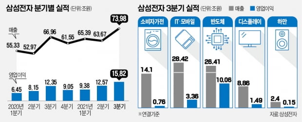 많이 파는 것보다 많이 남겨야…반도체 기업 "재고 조절로 이익 방어"