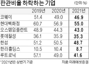 "인플레에 강한 코웨이·한국타이어…판관비 지속 하락"