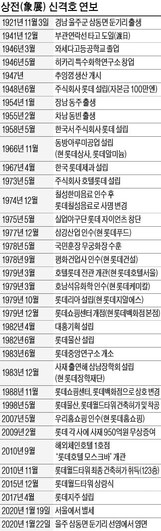 "롯데, 1970년대 삼성처럼 반도체 진출 검토…NEC 만류에 접어"