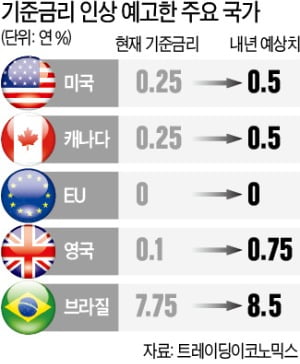 캐나다 양적완화 종료…선진국 긴축 시작됐다