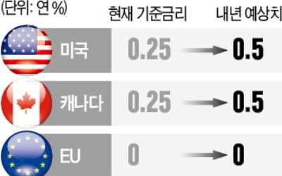 캐나다 양적완화 종료…선진국 긴축 시작됐다