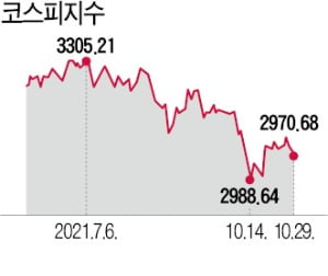 박스권 이어지는 '눈치보기' 장세…섣부른 판단은 금물