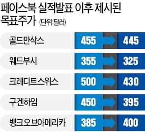 페이스북, 메타로 새 출발