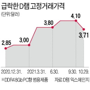 "혹독한 겨울 시작"…삼성전자·SK하이닉스 '암울한 전망'