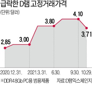 "혹독한 겨울 시작"…삼성전자·SK하이닉스 '암울한 전망'