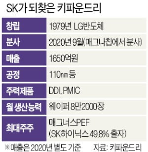 키파운드리 되찾은 SK하이닉스 "파운드리 생산 2배로"