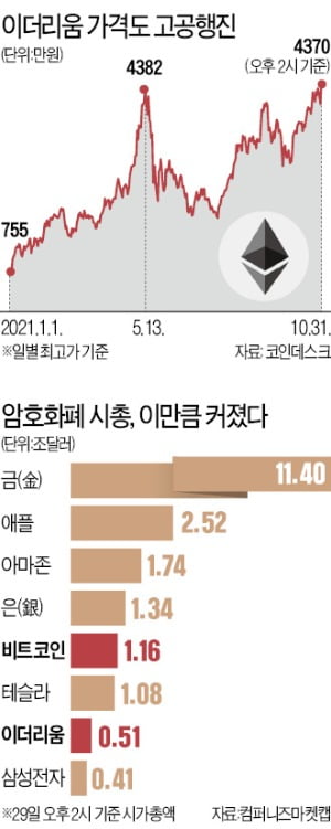 비트코인 장기 투자…부자 될 비장의 카드?