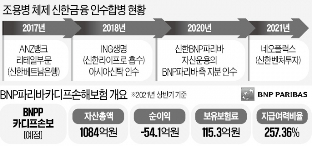 조용병號 신한지주 '리딩금융' 포석 마무리