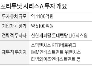 자율주행 스타트업 포티투닷, 몸값 5000억