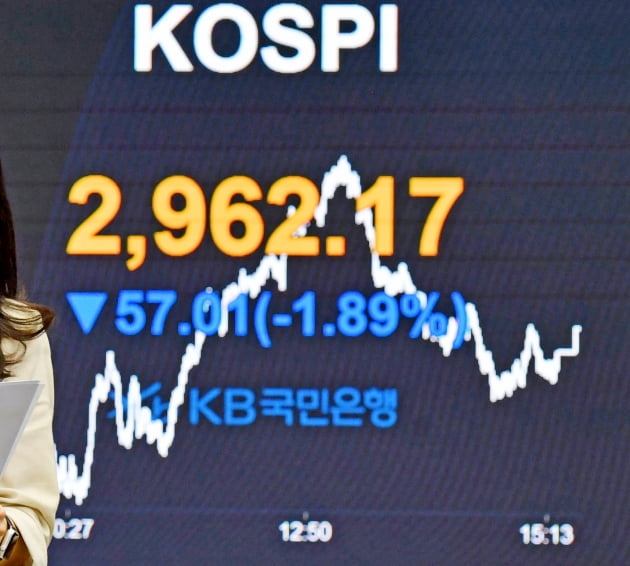 10월 5일 코스피지수, 3000선이 붕괴된 것은 지난 3월 26일 이후 6개월 만이다. 출처: 한국경제신문