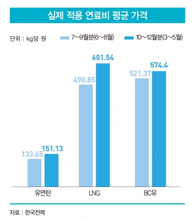 그래픽=배자영 기자