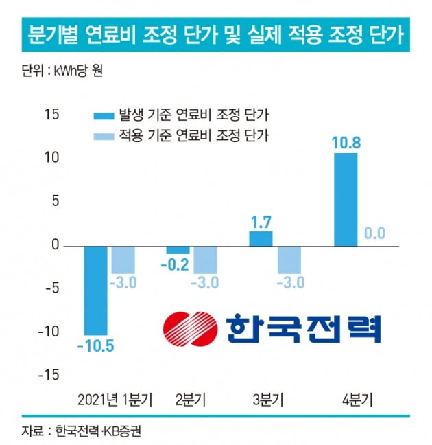 그래픽=배자영 기자