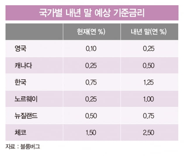 급등하는 미·유럽 물가…글로벌 ‘S의 공포’ 커졌다 [글로벌 현장]