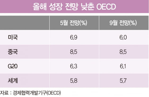 급등하는 미·유럽 물가…글로벌 ‘S의 공포’ 커졌다 [글로벌 현장]