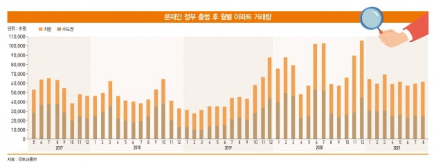 아파트 거래량 감소 원인은 정부의 각종 규제 탓 [아기곰의 부동산 산책]