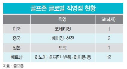 골프존 글로벌 직영점 현황. 자료: 골프존