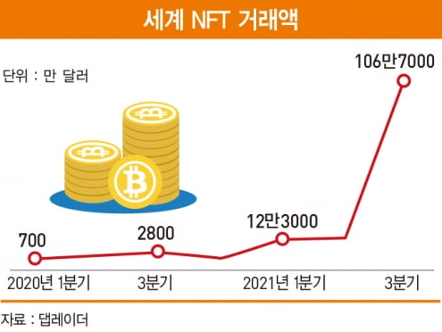 장보드리야르 씨, NFT가 왜 핫한가요?[비트코인 A to Z] 