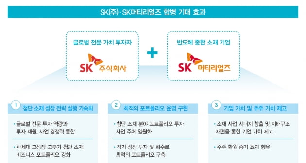 머티리얼즈 품고 첨단 소재 글로벌 1위 비상하는 SK(주)