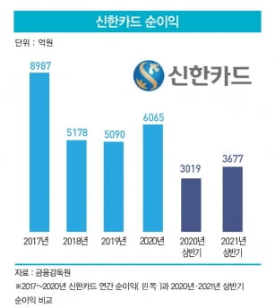 신한카드 임영진 사장의 ‘디지털 진격’