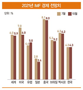 2022년 투자 전략…기대 낮아질 때가 ‘기회’