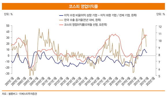 2022년 투자 전략…기대 낮아질 때가 ‘기회’