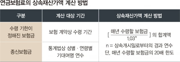 사망보험금에도 상속세가 부과될까