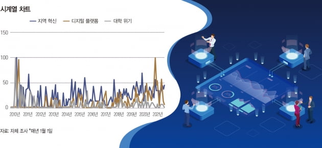 인구 감소로 지역 혁신 동력 고갈...'디지털'에 답 있다