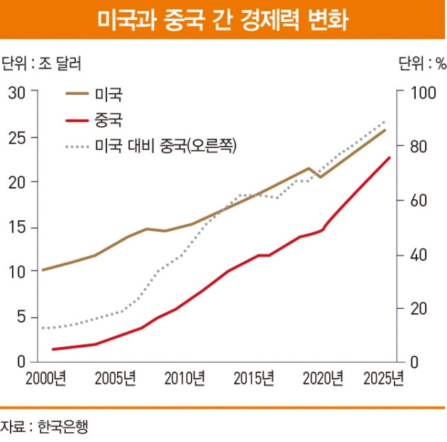 나선형 악순환 이론으로 본 헝다그룹發 금융 위기[한상춘의 국제경제 심층분석]