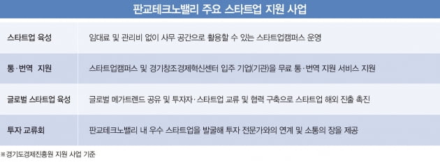 “아이디어만 있으면 누구든 오세요”…유니콘 키우는 판교 스타트업캠퍼스