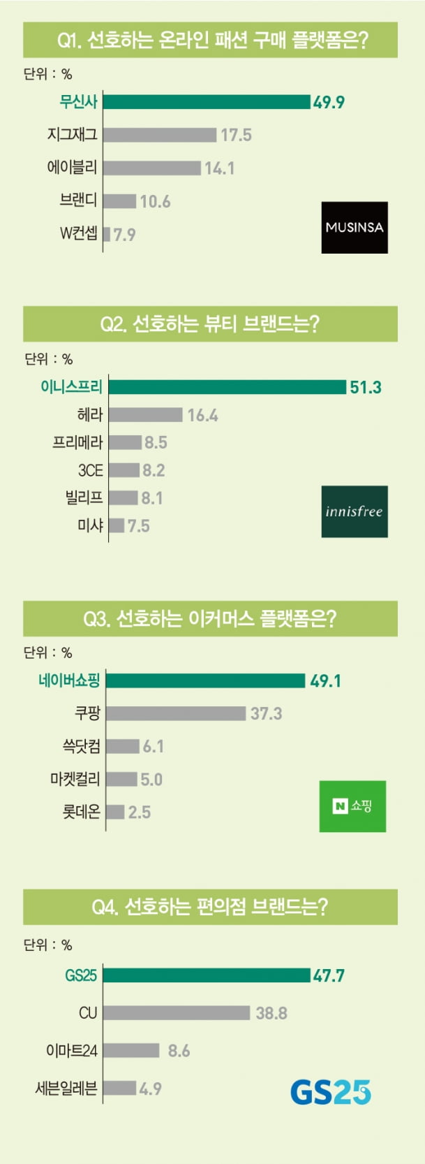 그래픽=배자영 기자