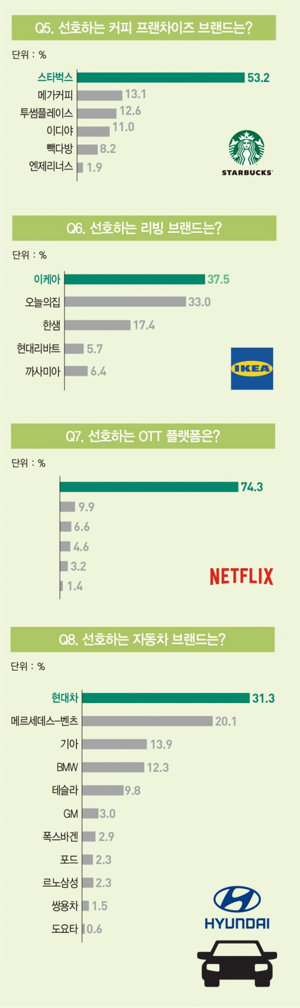 그래픽=배자영 기자