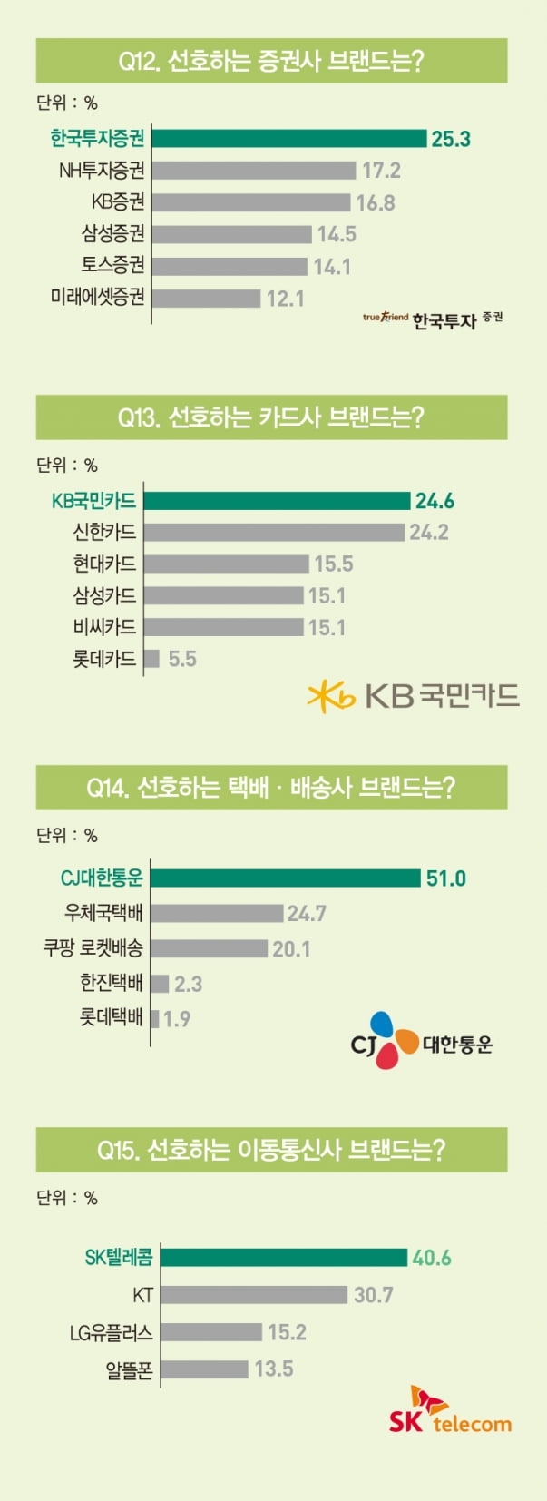 그래픽=배자영 기자