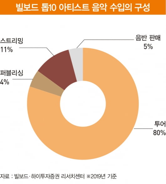 그래픽=송영 기자