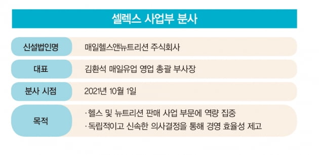 ‘3년 만에 매출 1000억원’…매일유업 셀렉스 스토리