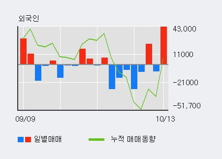 '동일철강' 52주 신고가 경신, 단기·중기 이평선 정배열로 상승세