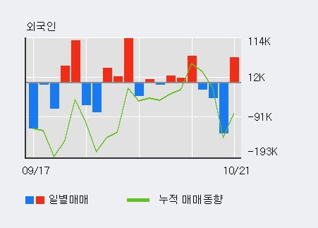 '남해화학' 52주 신고가 경신, 전일 기관 대량 순매수